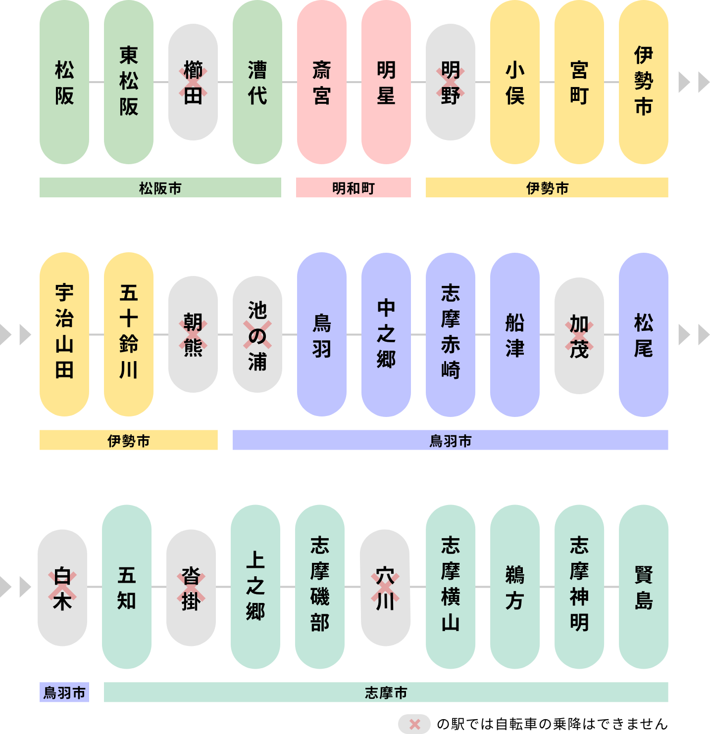 おすすめ情報 路線図