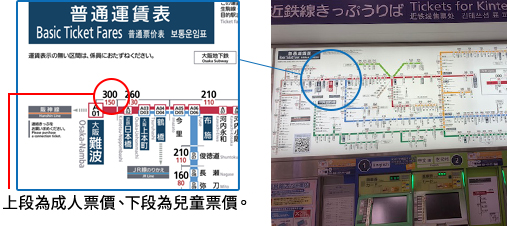 请在售票机上方的票价表确认车票金额。
