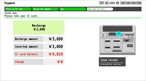 请取走IC卡和找零。
