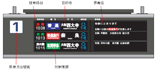 列車班次顯示板