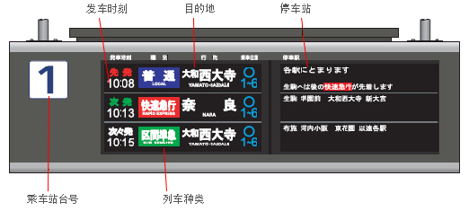 列车班次显示屏