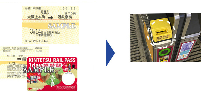 When you have a ticket or magnetic card