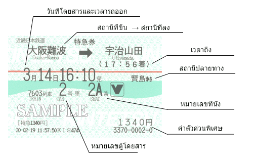 ตั๋วด่วนพิเศษ