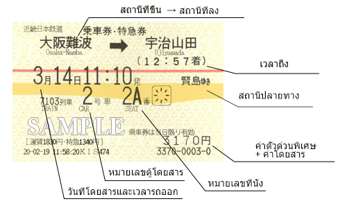 ตั๋วที่รวมตั๋วด่วนพิเศษและตั๋วโดยสารไว้ในใบเดียวกัน