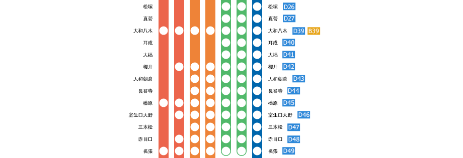 大阪上本町⇔賢島
