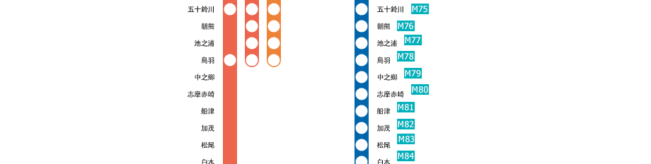 大阪上本町⇔賢島
