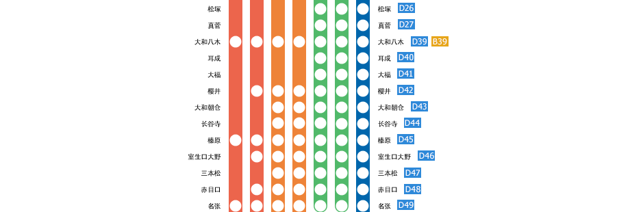 大阪上本町⇔贤岛