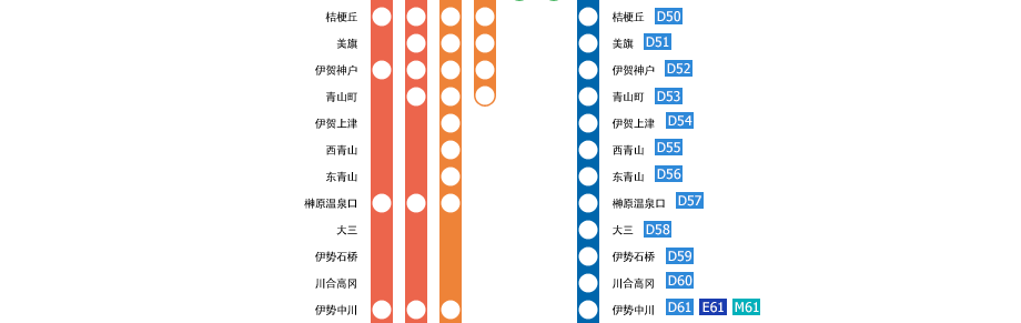 大阪上本町⇔贤岛