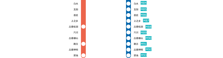 大阪上本町⇔贤岛