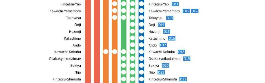 Osaka-Uehommachi⇔Kashikojima