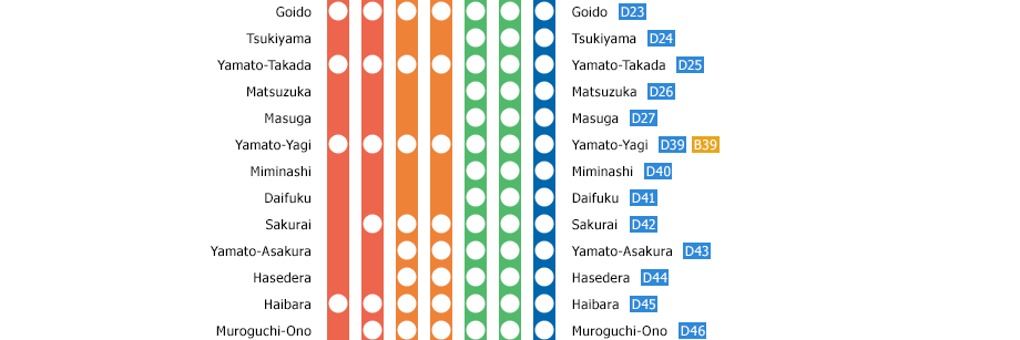Osaka-Uehommachi⇔Kashikojima