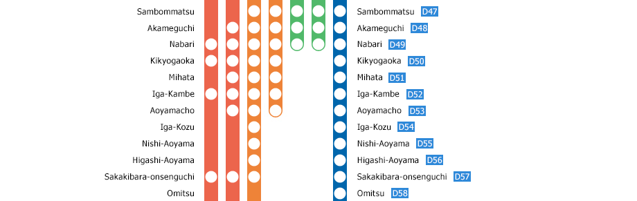 Osaka-Uehommachi⇔Kashikojima