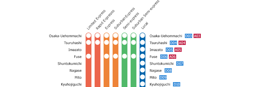 Osaka-Uehommachi⇔Kashikojima