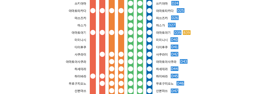 Osaka-Uehommachi⇔Kashikojima
