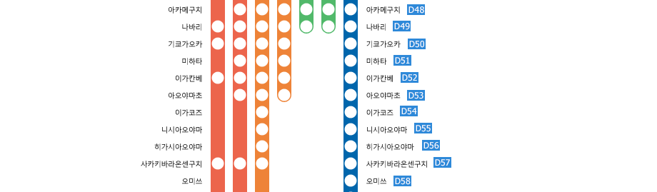 Osaka-Uehommachi⇔Kashikojima