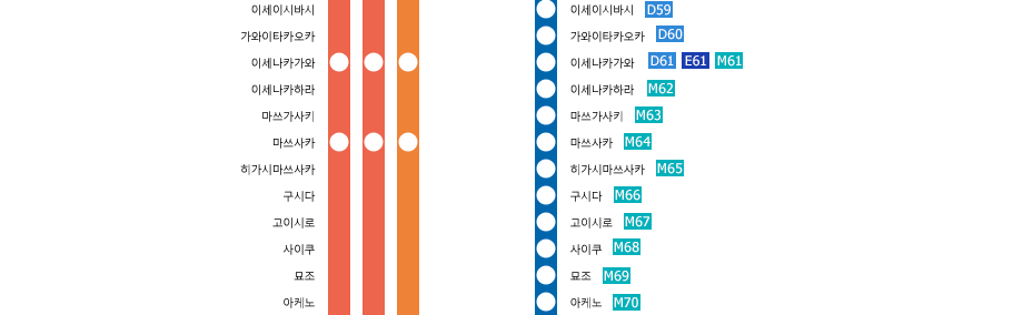 Osaka-Uehommachi⇔Kashikojima