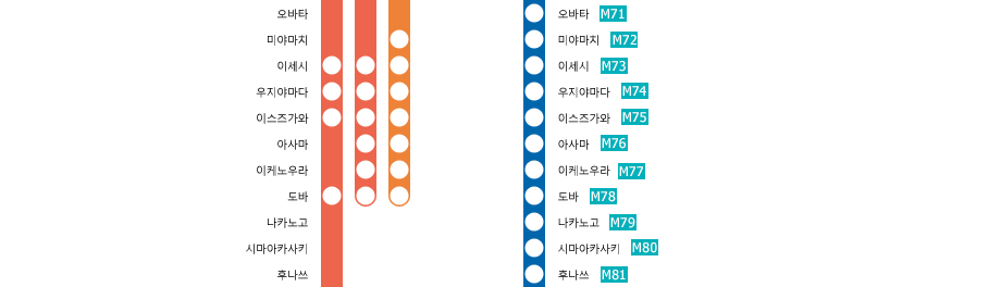Osaka-Uehommachi⇔Kashikojima