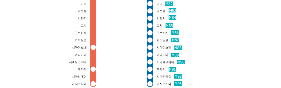 Osaka-Uehommachi⇔Kashikojima