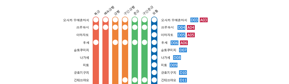 Osaka-Uehommachi⇔Kashikojima