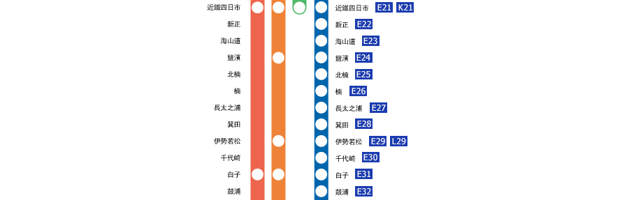 近鐵名古屋－伊勢中川