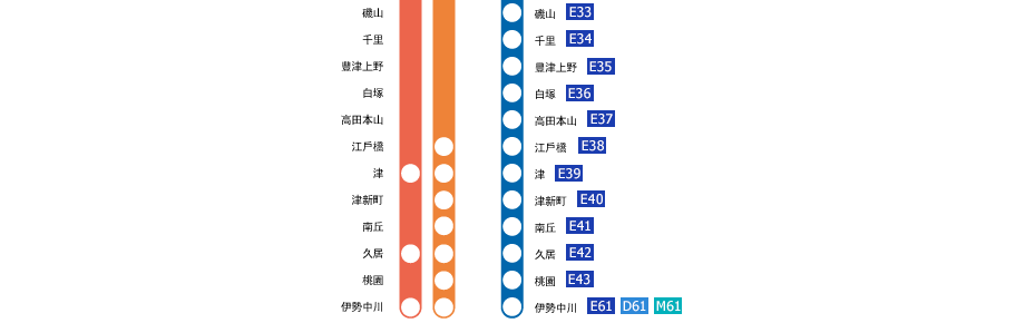 近鐵名古屋－伊勢中川