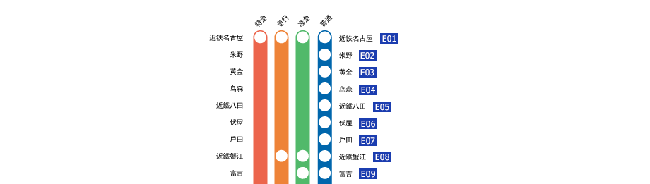 近鐵名古屋－伊勢中川