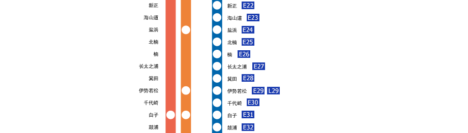 近铁名古屋－伊势中川