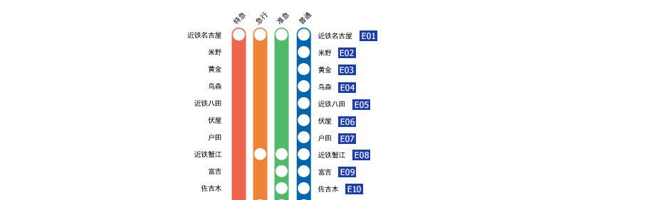 近铁名古屋－伊势中川