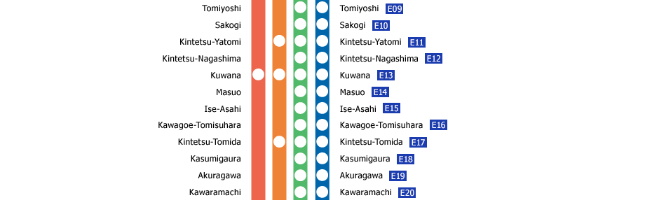 Kintetsu-Nagoya　－　Ise-Nakagawa