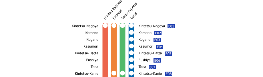 Kintetsu-Nagoya　－　Ise-Nakagawa
