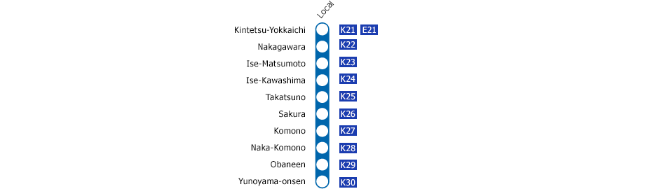 Kintetsu-Yokkaichi　－　Yunoyama-onsen