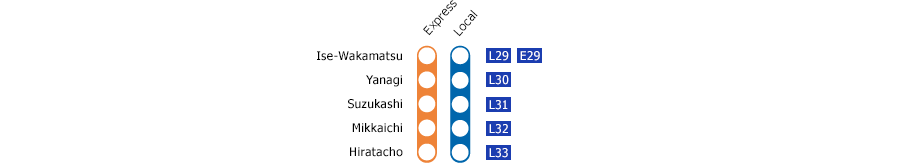 Ise-Wakamatsu　－　Hiratacho