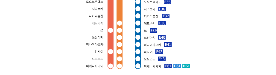 Kintetsu-Nagoya　－　Ise-Nakagawa