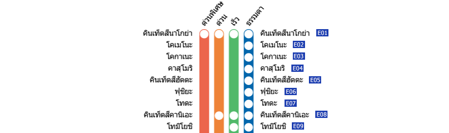 สถานีคินเท็ตสึนาโกย่า－สถานีอิเซะนาคากาวะ