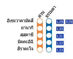สถานีอิเซะวาคามัตสึ－สถานีฮิราตะโจ