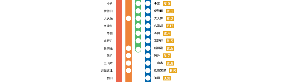 京都駅－橿原神宮前駅