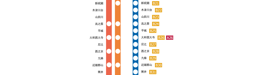 京都駅－橿原神宮前駅