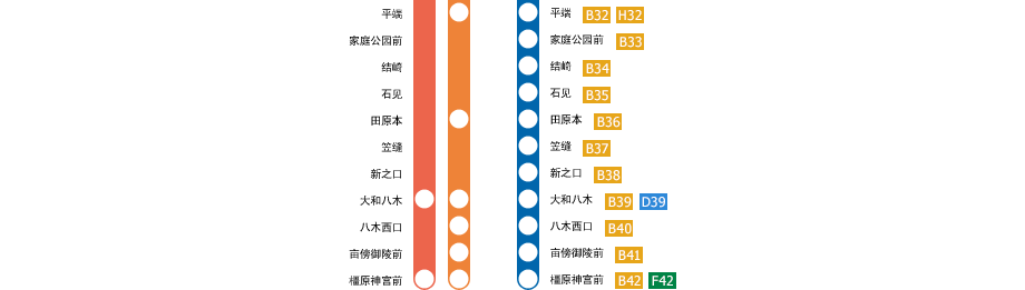 京都駅－橿原神宫前駅