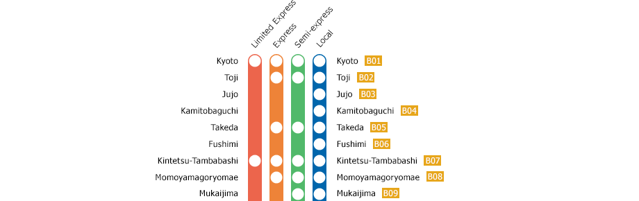 Kyoto　－　Kashiharajingu-mae