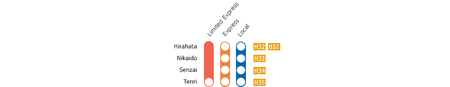 Hirahata　－　Tenri