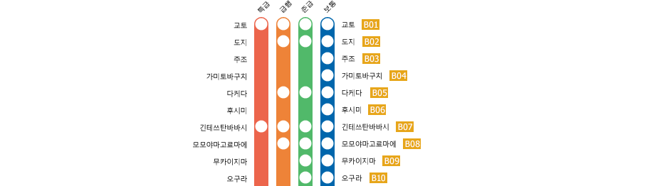 Kyoto　－　Kashiharajingu-mae