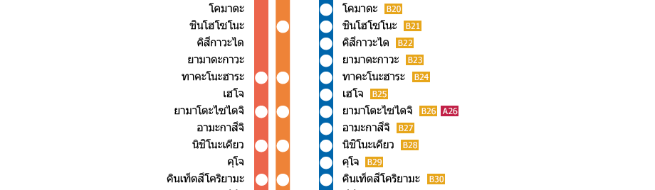 สถานีเกียวโต－สถานีคาชิฮาระจินกูมาเอะ