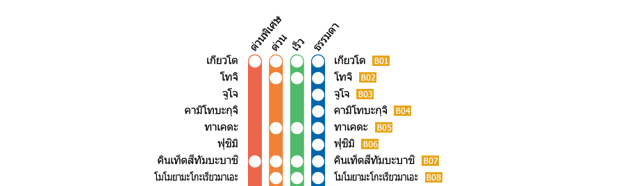 สถานีเกียวโต－สถานีคาชิฮาระจินกูมาเอะ