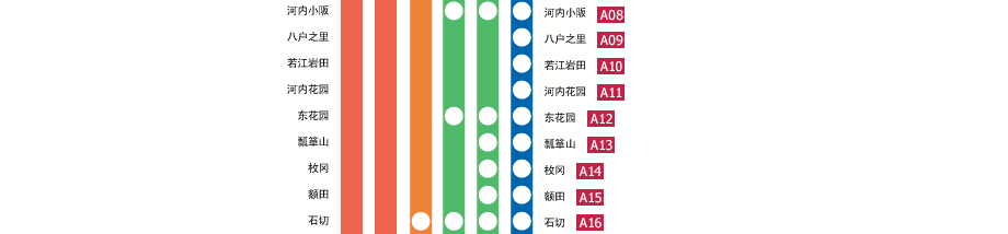 大阪难波－近铁奈良