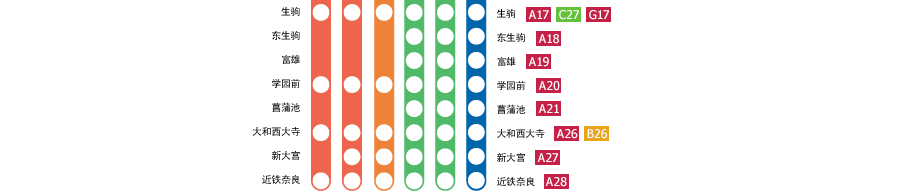 大阪难波－近铁奈良