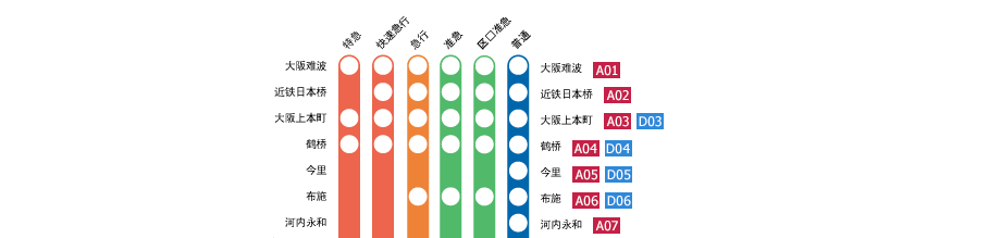 大阪难波－近铁奈良