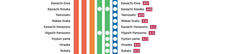 Osaka-Namba　－　Kintetsu-Nara