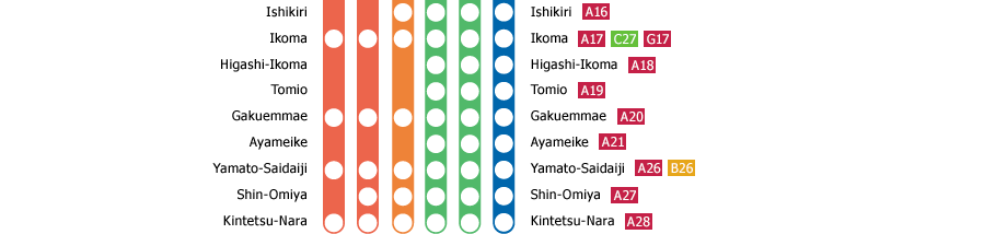 Osaka-Namba　－　Kintetsu-Nara