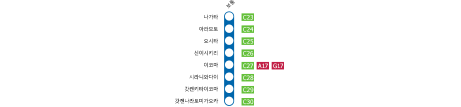 Nagata　－　Gakken-Nara-Tomigaoka