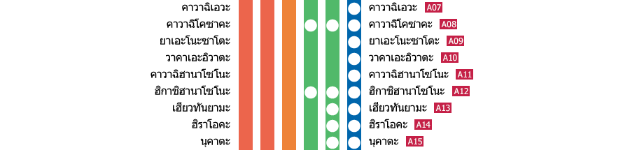 สถานีโอซาก้านัมบะ－สถานีคินเท็ตสึนารา